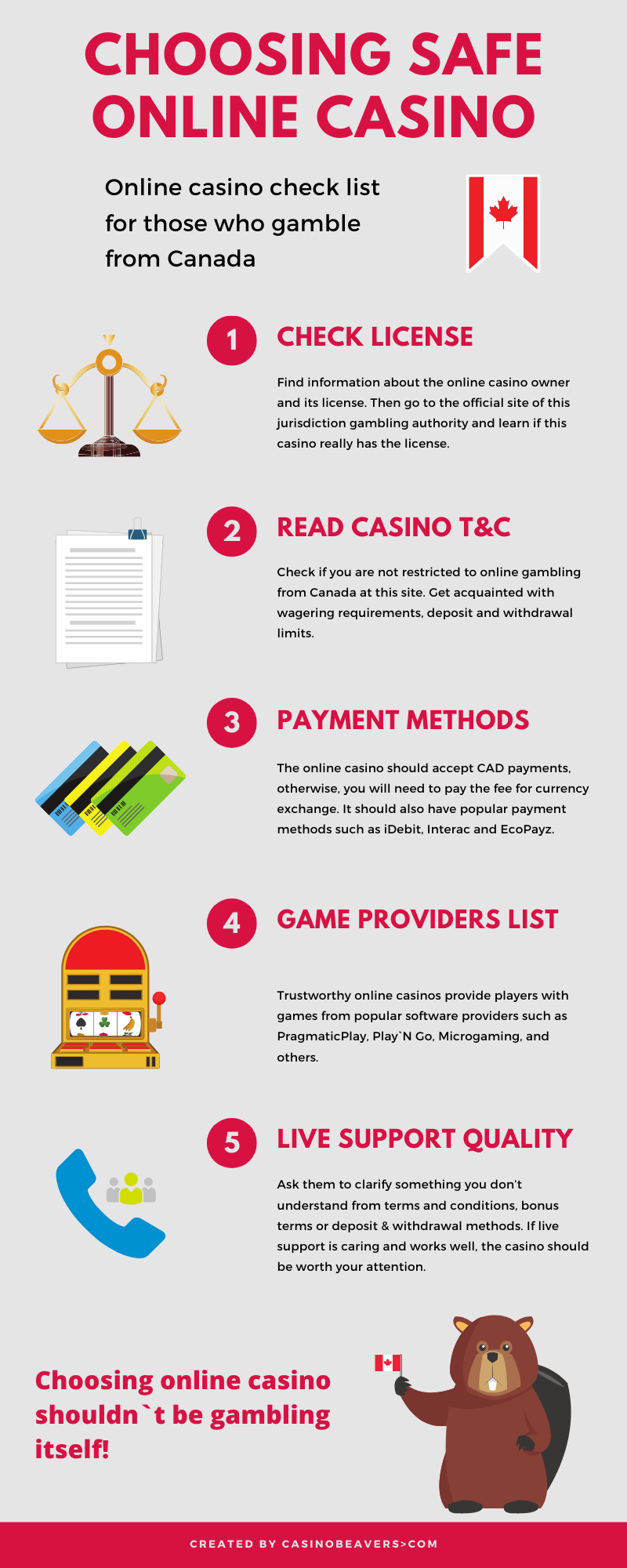 Safe Online Gambling Sites Canada