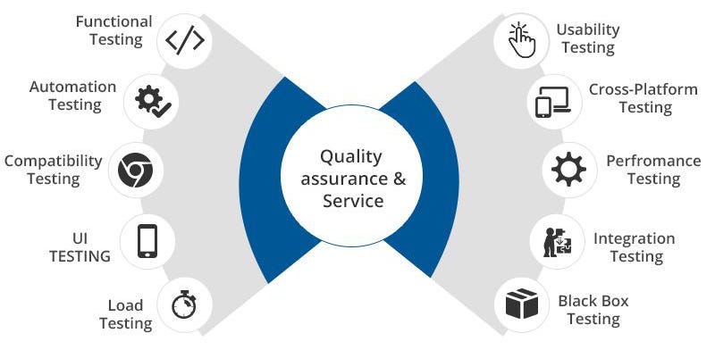 Qa Software Testing Services Vt Netzwelt Pvt Ltd Medium