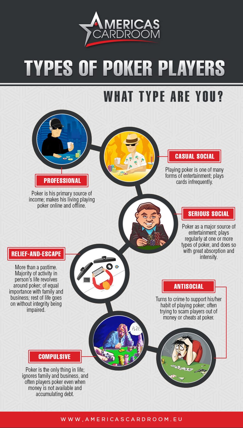 The following infographic examines the personality types of poker players.  | by Lidnda Robertson | Medium
