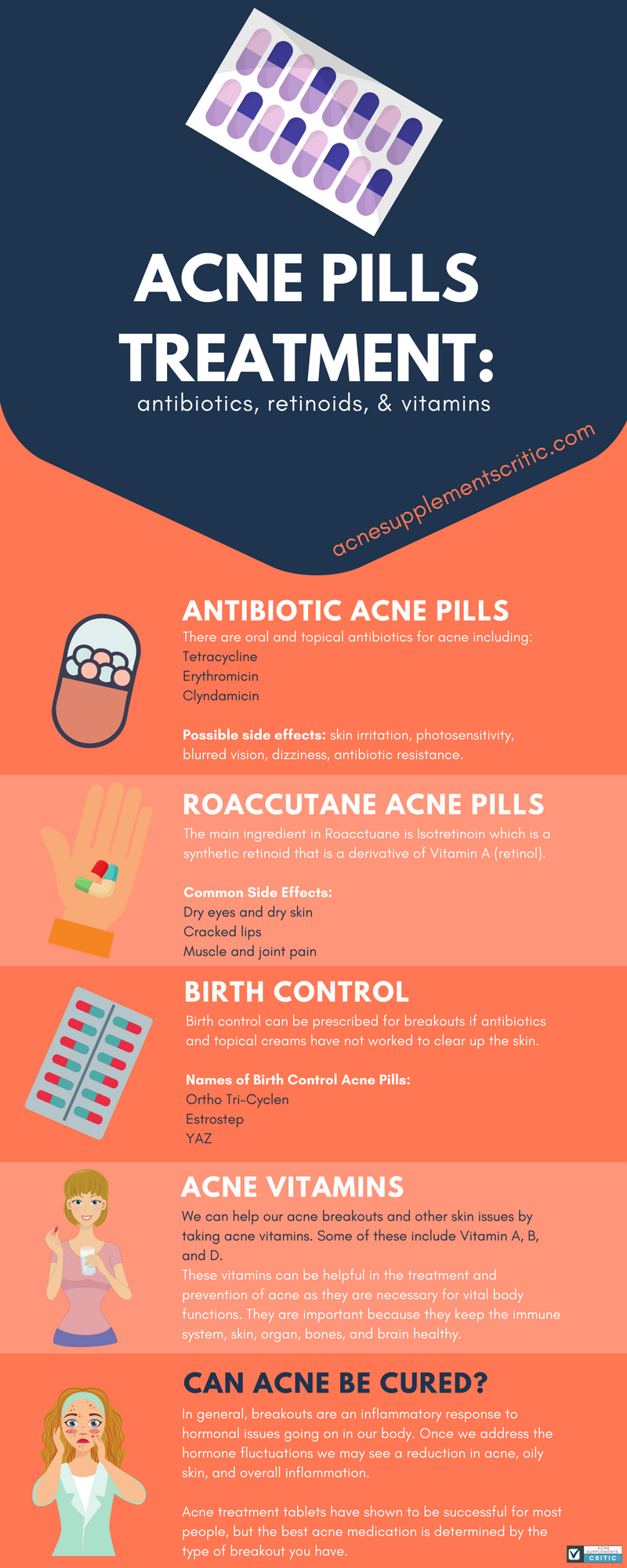 best prescribed acne medication