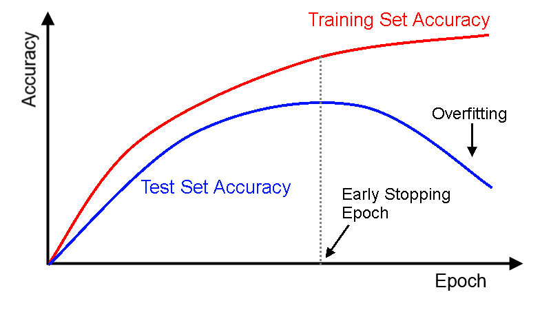ANN Model testing and training Accuracy Using Keras and Tensorflow. | by  Santosh kumar | Medium