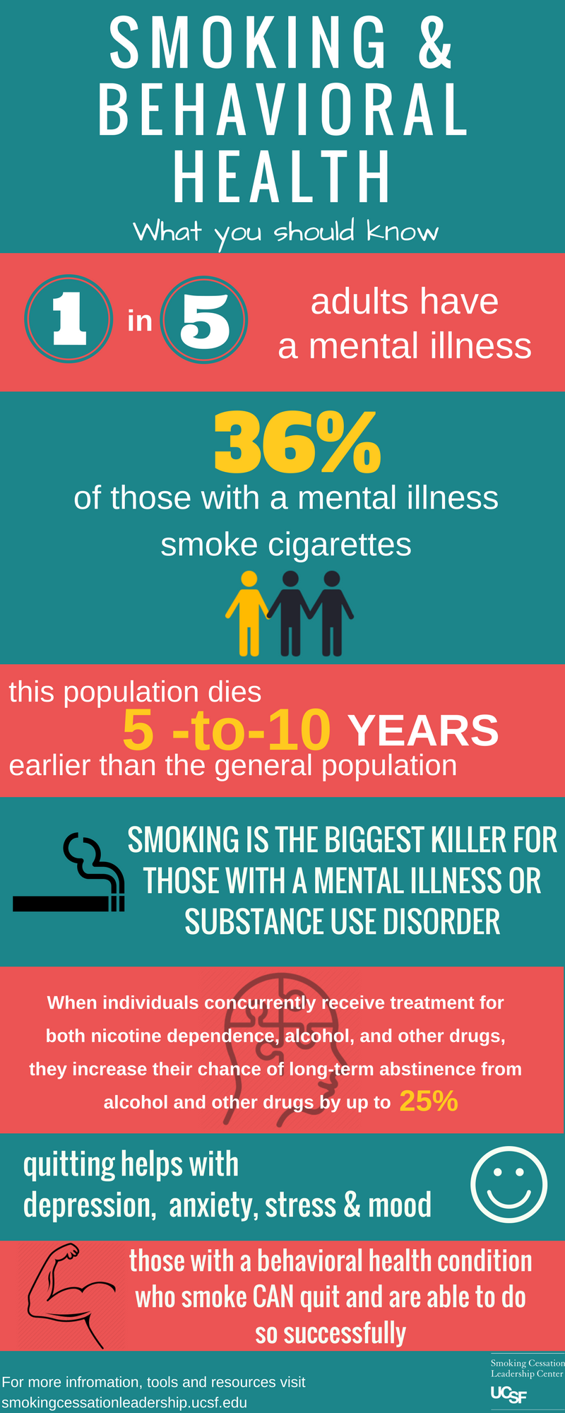 Raising Awareness 3 Best Practices for Smoking and Behavioral Health