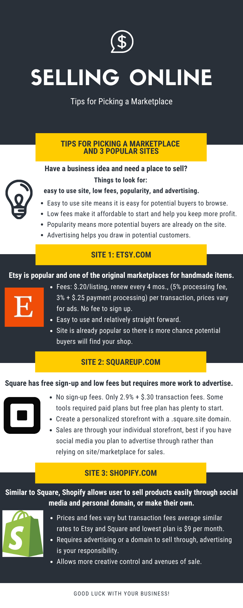 Selling Online: DGST101 Final. When I first read the prompt for the… | by  Emilia Michalkiewicz | Digital Studies 101