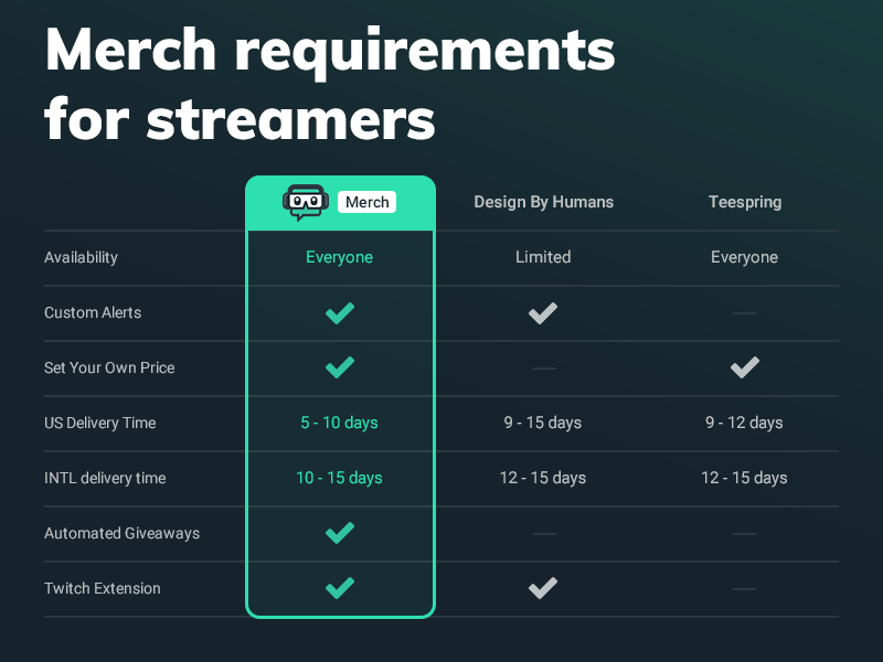 The Streamlabs Merch Store helps live 