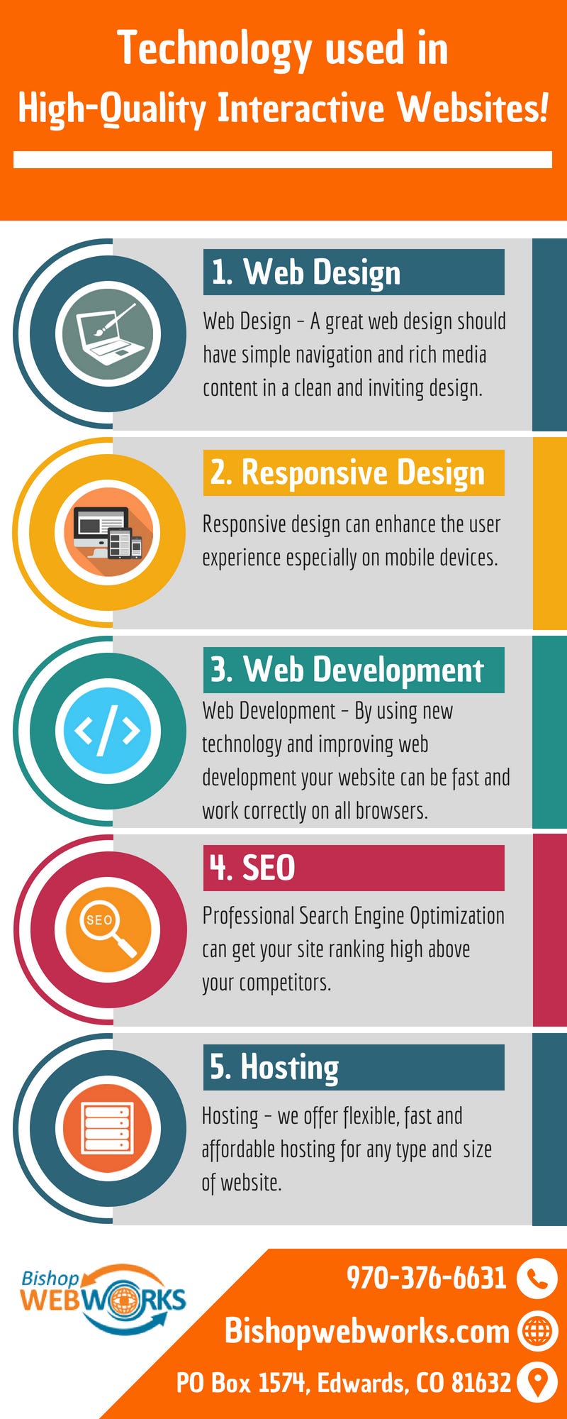 Help your business conquer the market with best Web Development ...