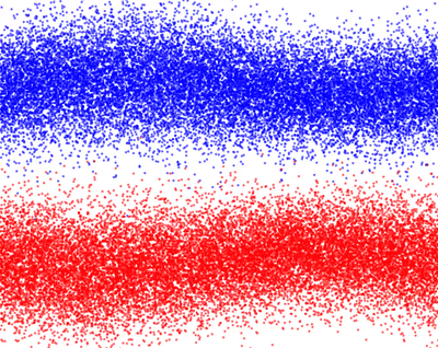 Create Your Own Plasma Pic Simulation With Python By Philip Mocz The Startup Medium