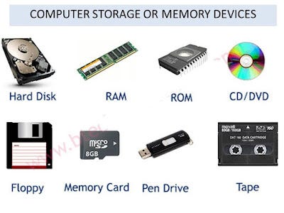 Computer storage devices. Definition | by Saduni Pabasara | Medium