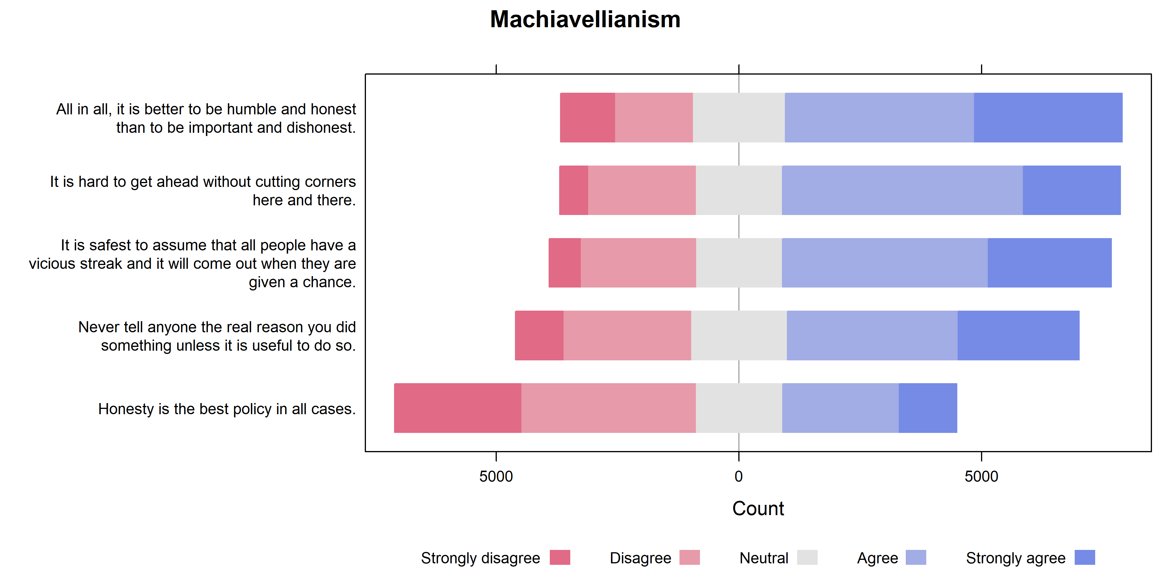 Behind The Screens Likert Scale Visualization Orikami Blog