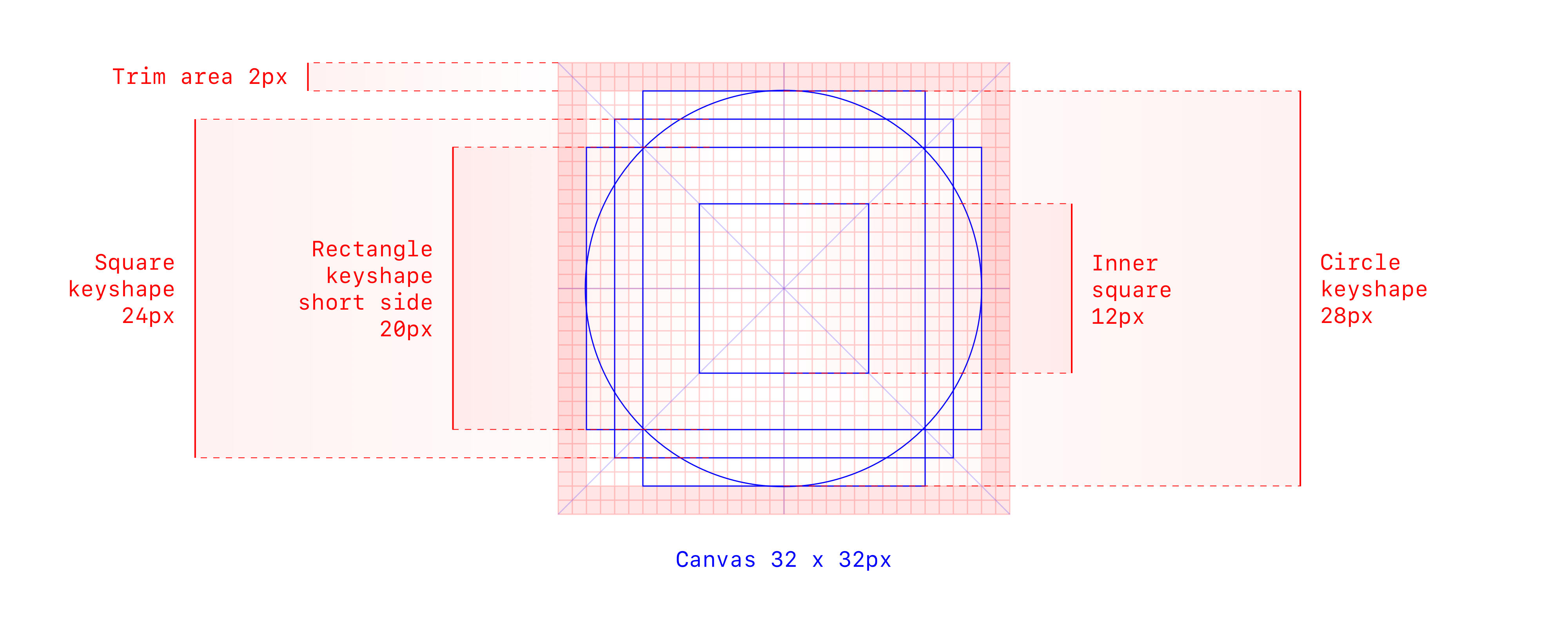 【图标网格】Icon Grids %26 Keylines Demystified - 图38