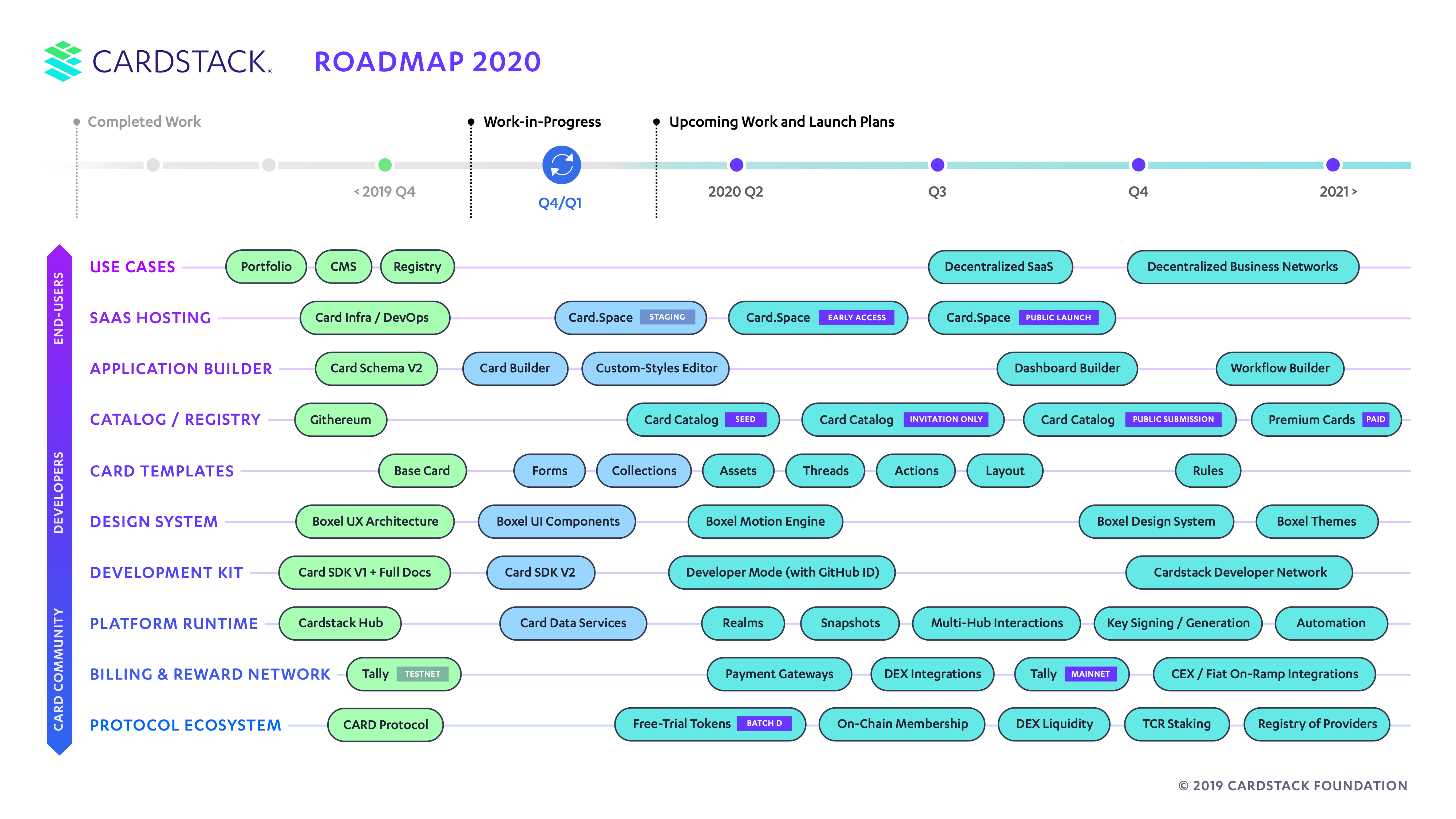 2020 The Year Of Launches Cardstack Medium Images, Photos, Reviews