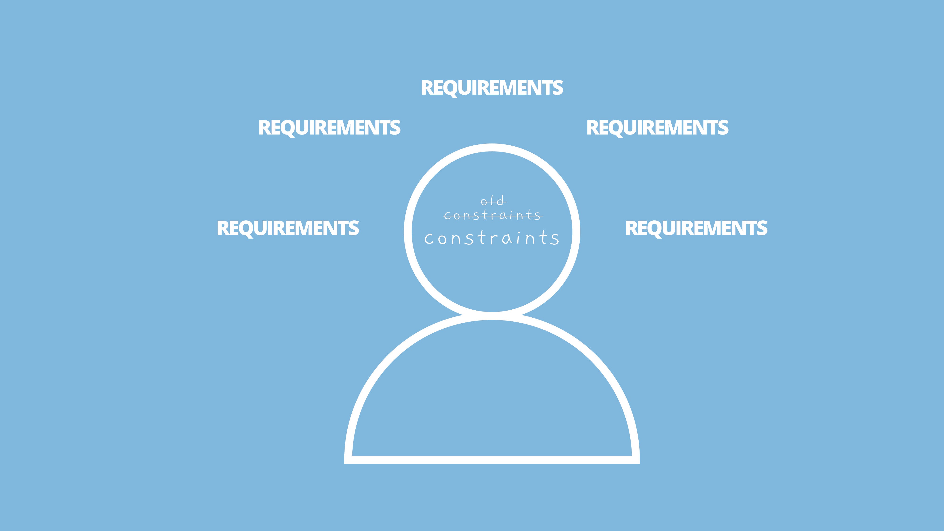 A board game design process Defining the game and its scope by Diego