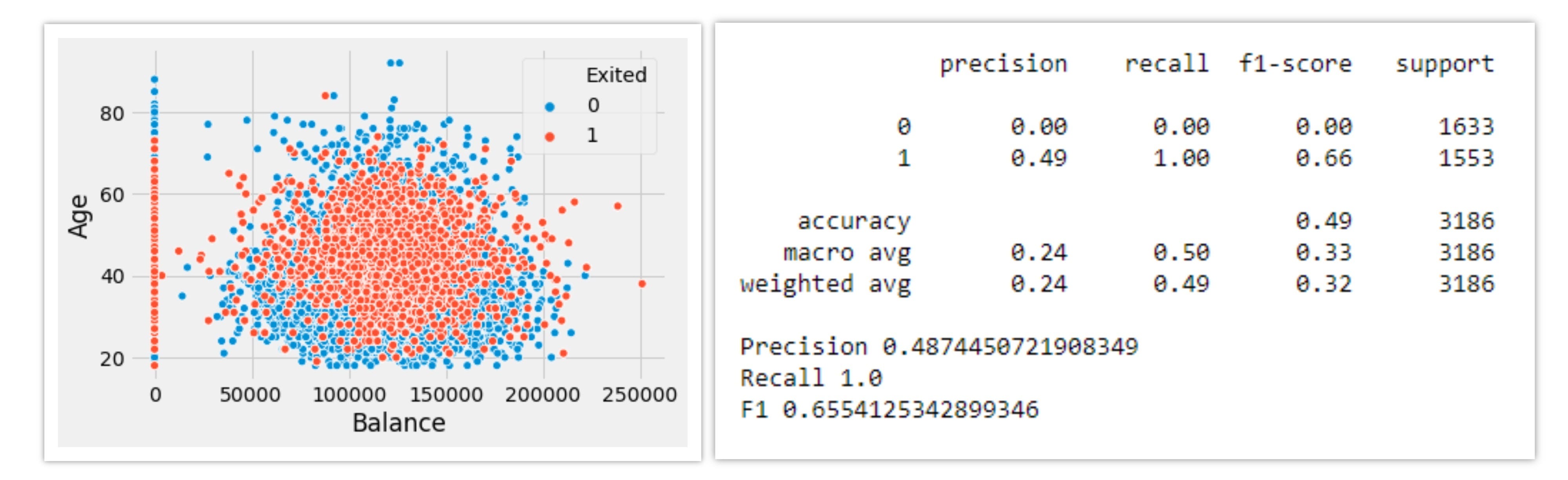 7 Over Sampling techniques to handle Imbalanced Data by Satyam Kumar