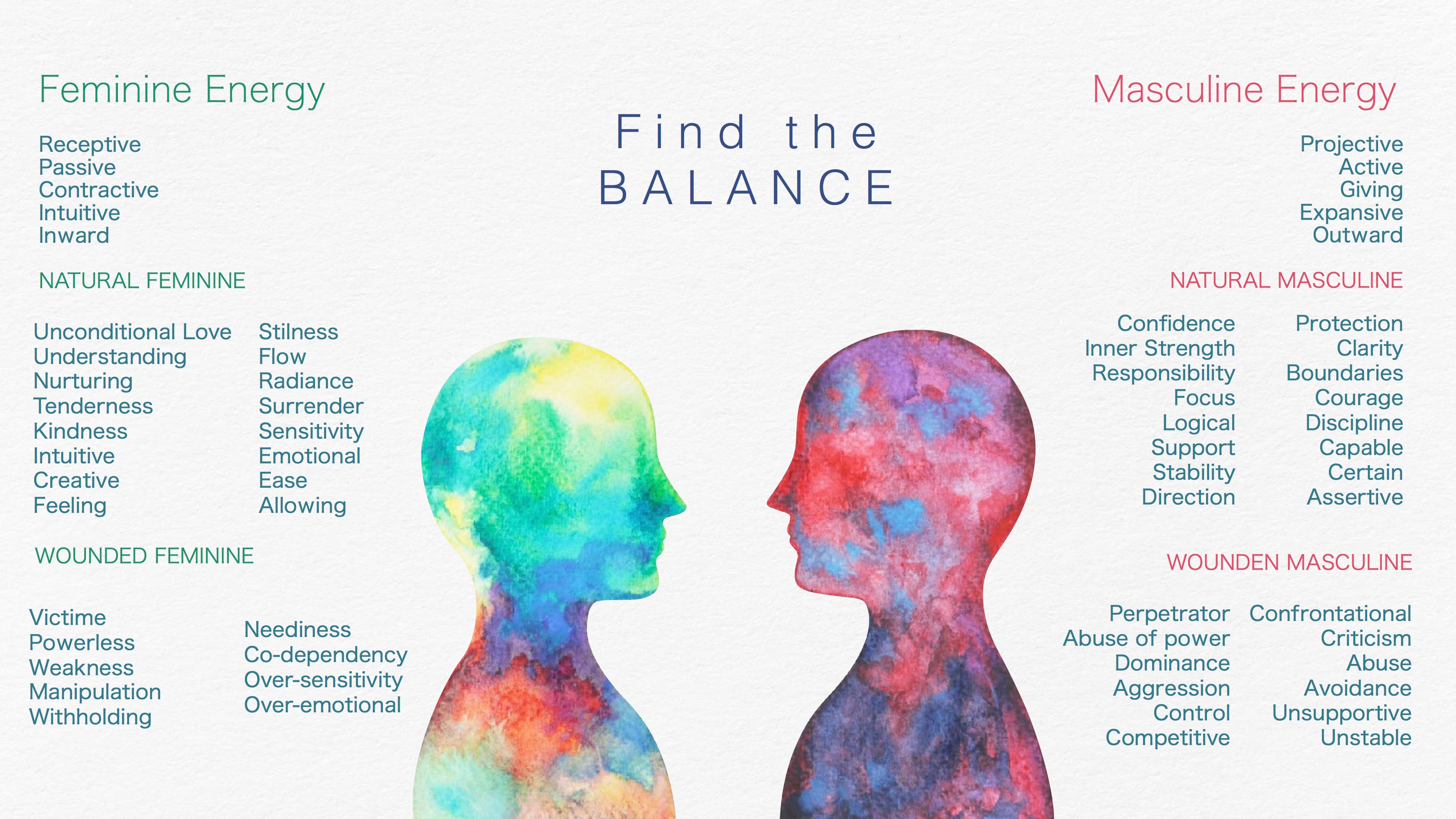 feminine energy dating