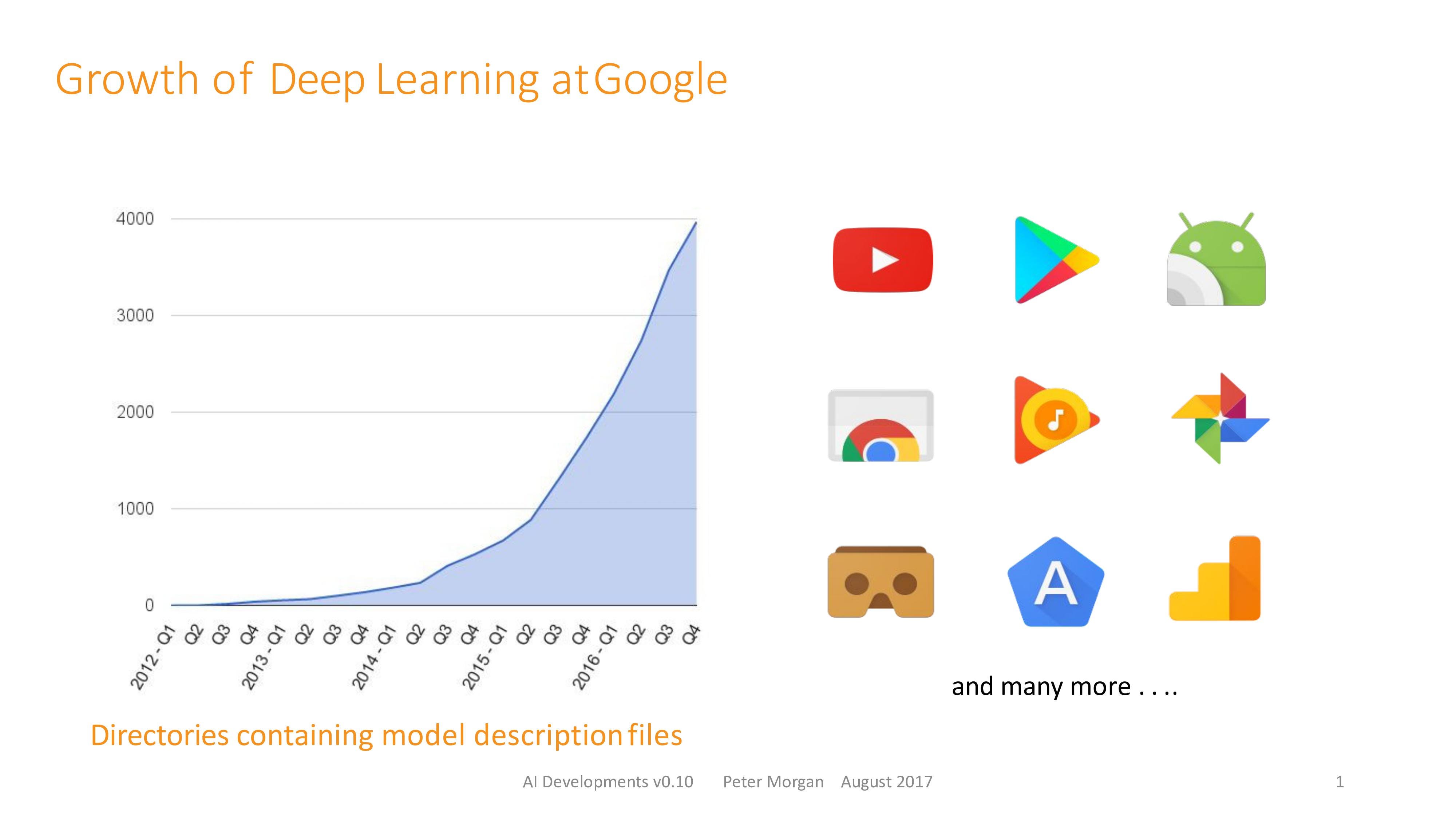 Landscape Of Deep Learning Frameworks - Ivy Data Science - Medium