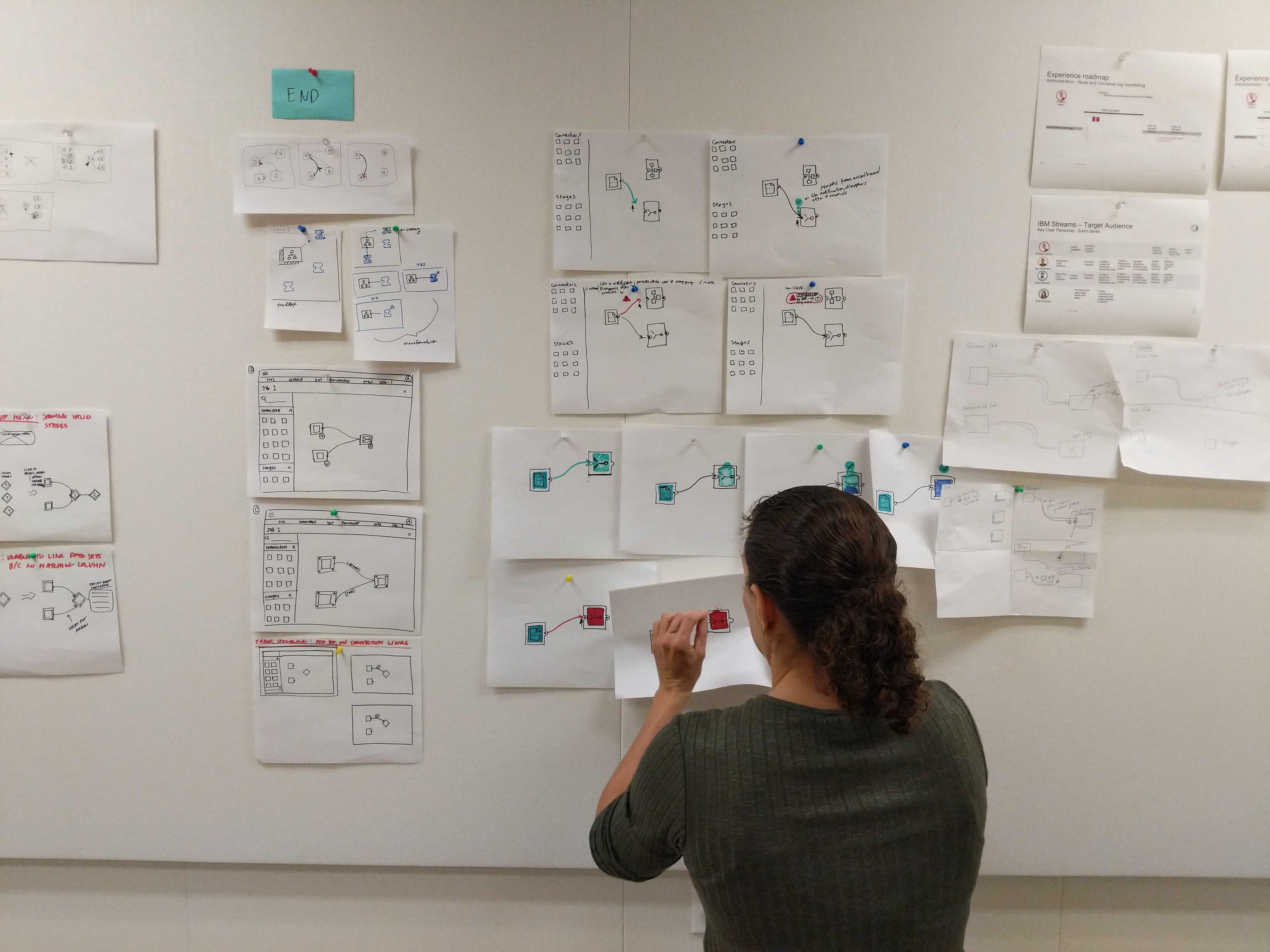 Spurring the spirit of design. Design Jams a fun day of handson… by