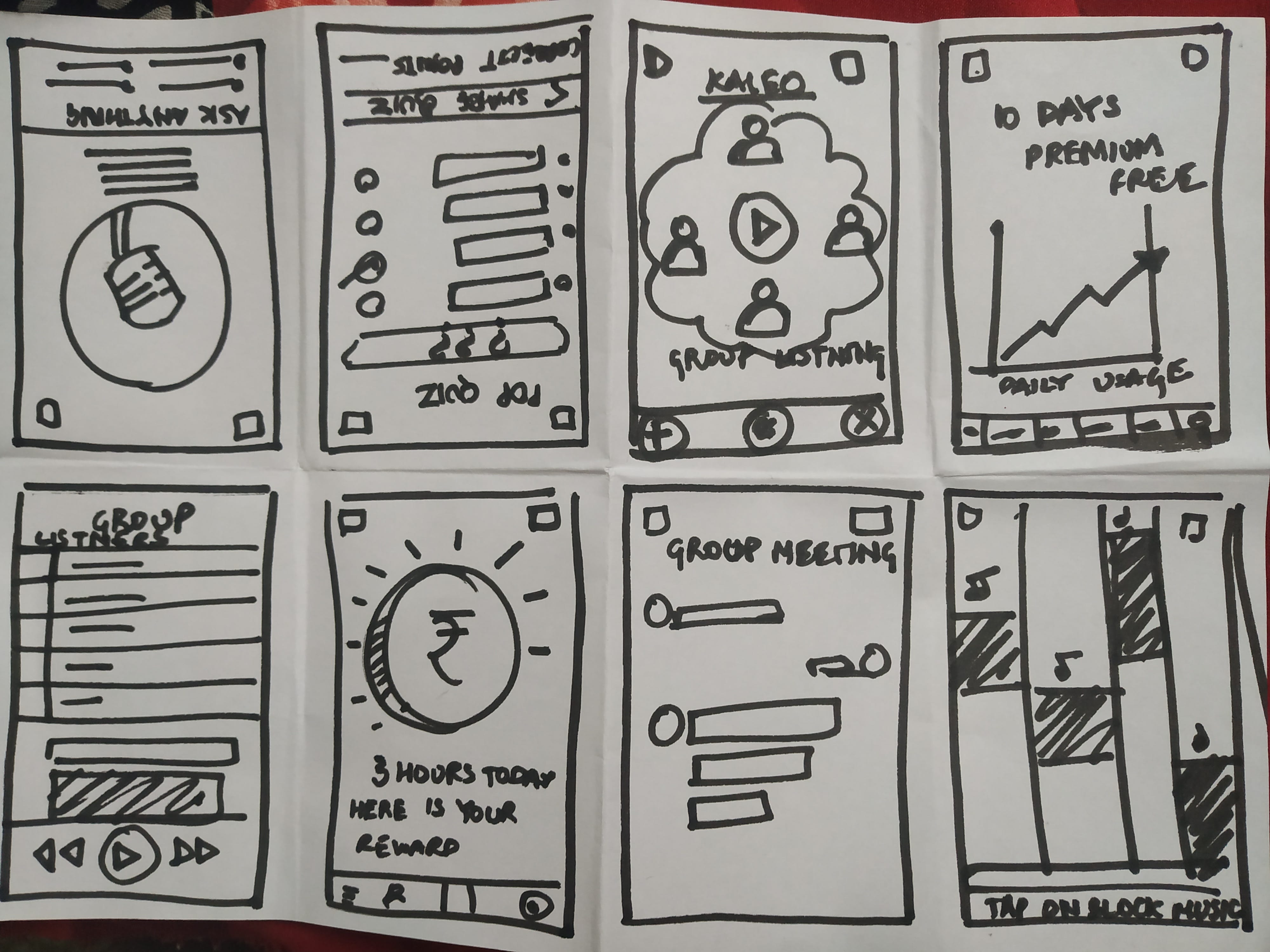 How We Brought People Closer to Music on Spotify Through the Design Sprint  Process | by Nikhil Kumar | How we brought people closer to music on  Spotify through the design sprint