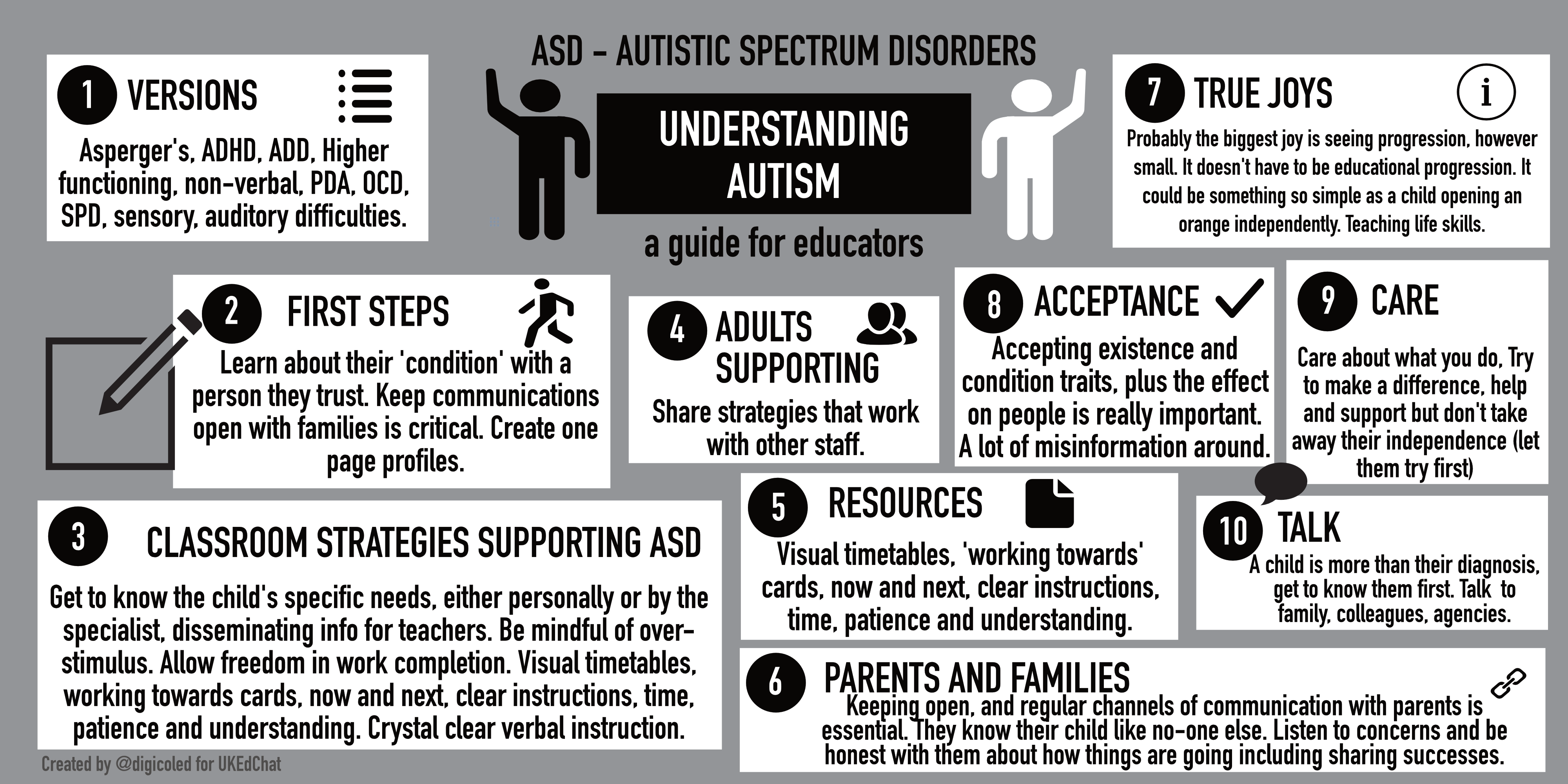 Understanding Autism A Guide For Educators Teaching - 