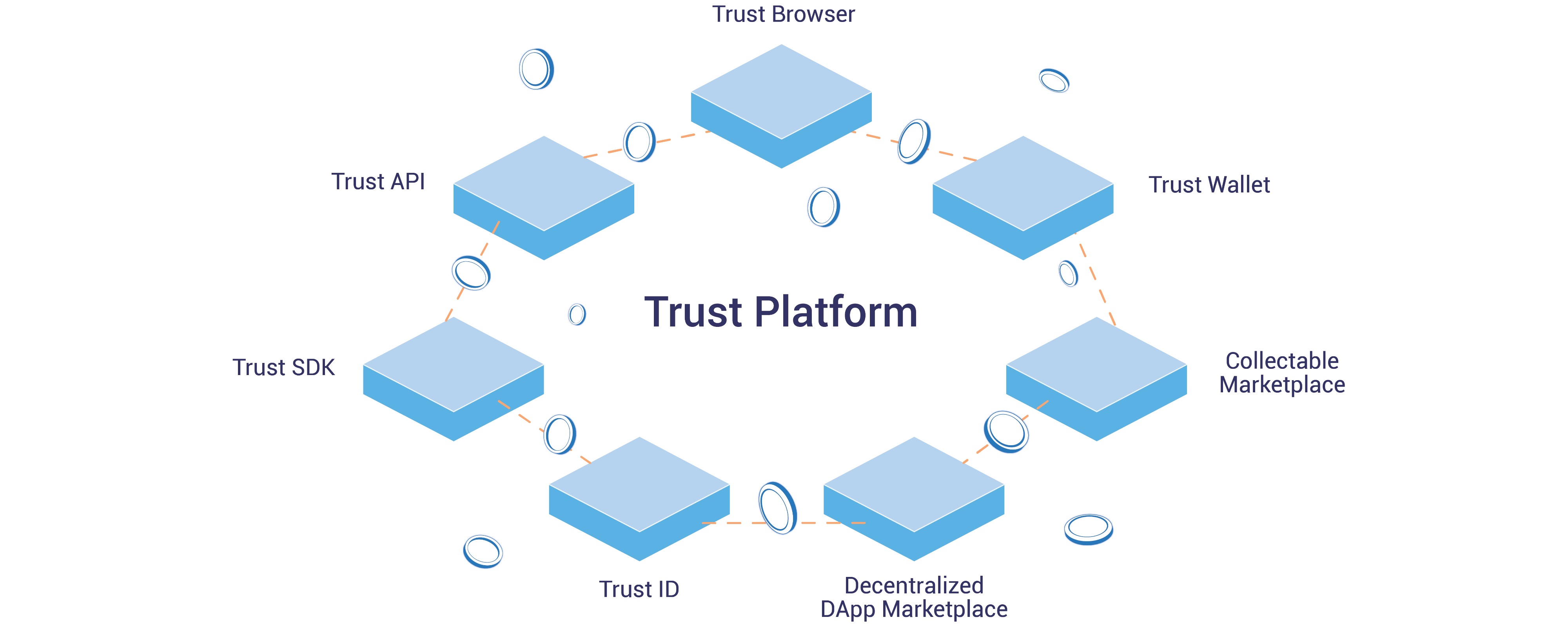 Trust Platform — Why Tokenization Makes Sense Trust Wallet Medium
