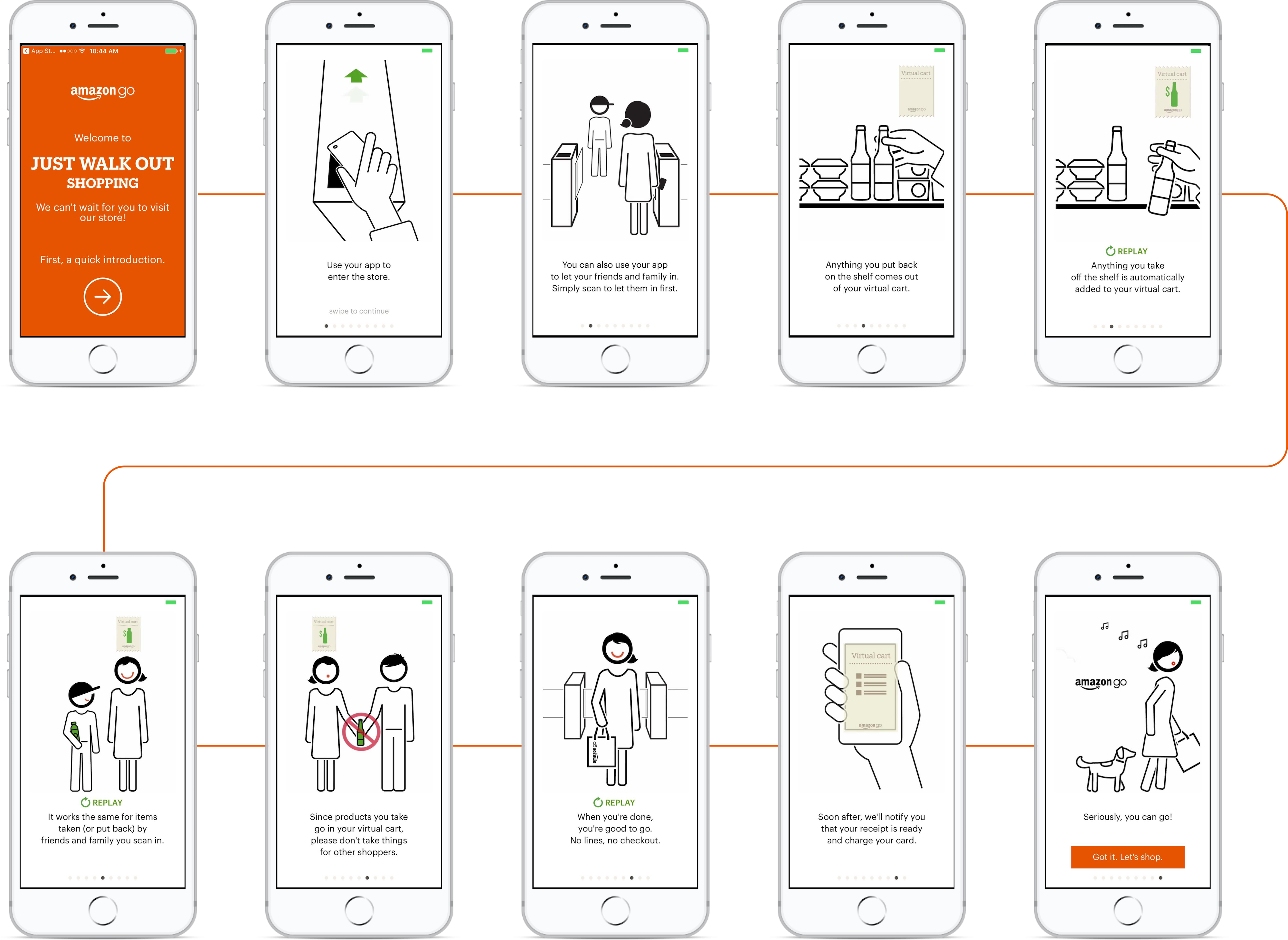 Examining The User Experience Of Amazon Go Shopping Just Walk Out By Meiling Du Prototypr