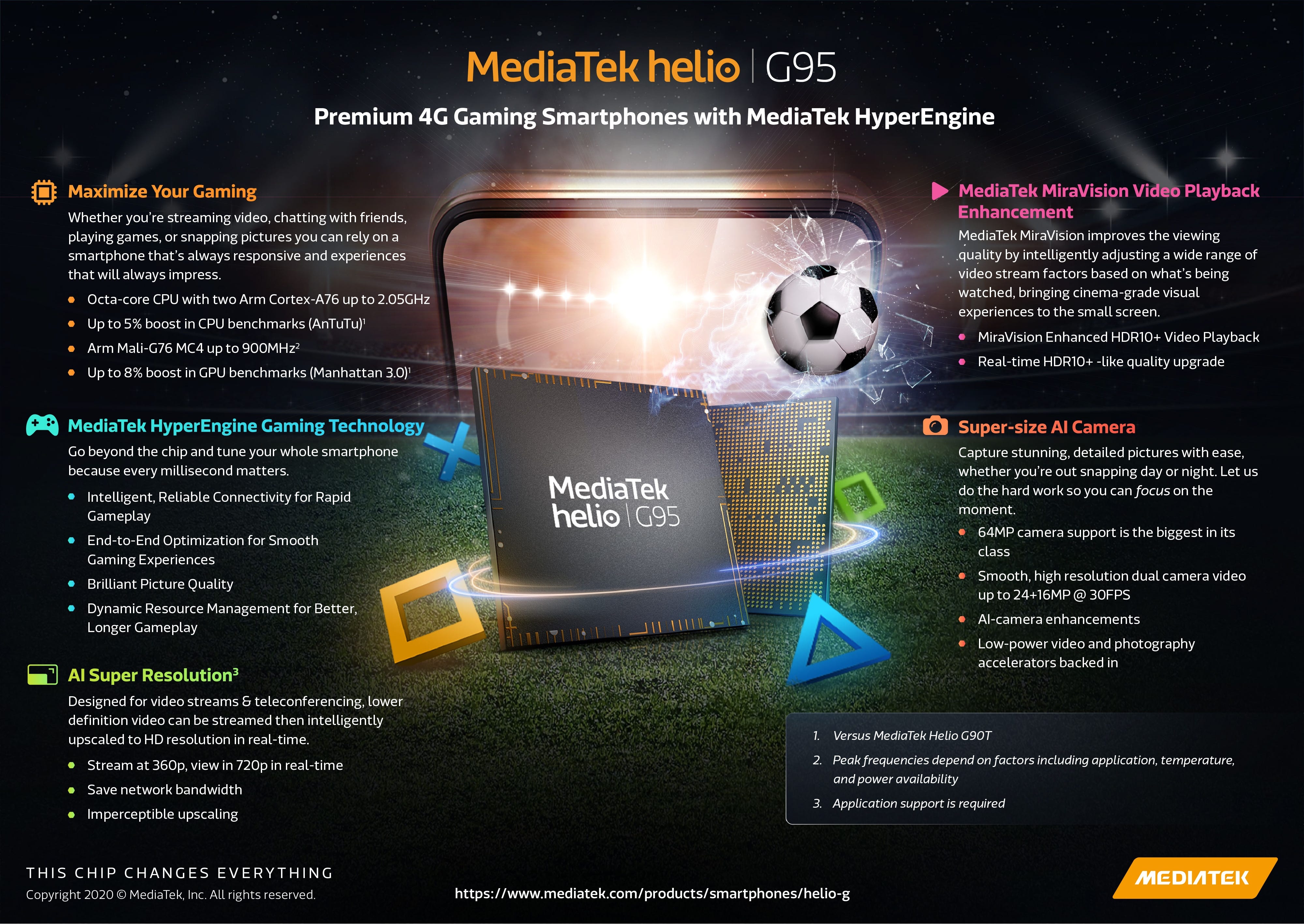 How Good Is The Helio G95 Processor By Mediatek For Gaming By Ishaan Bakshi Medium How Good Is The Helio G95 Processor By Mediatek For Gaming By Ishaan Bakshi Medium