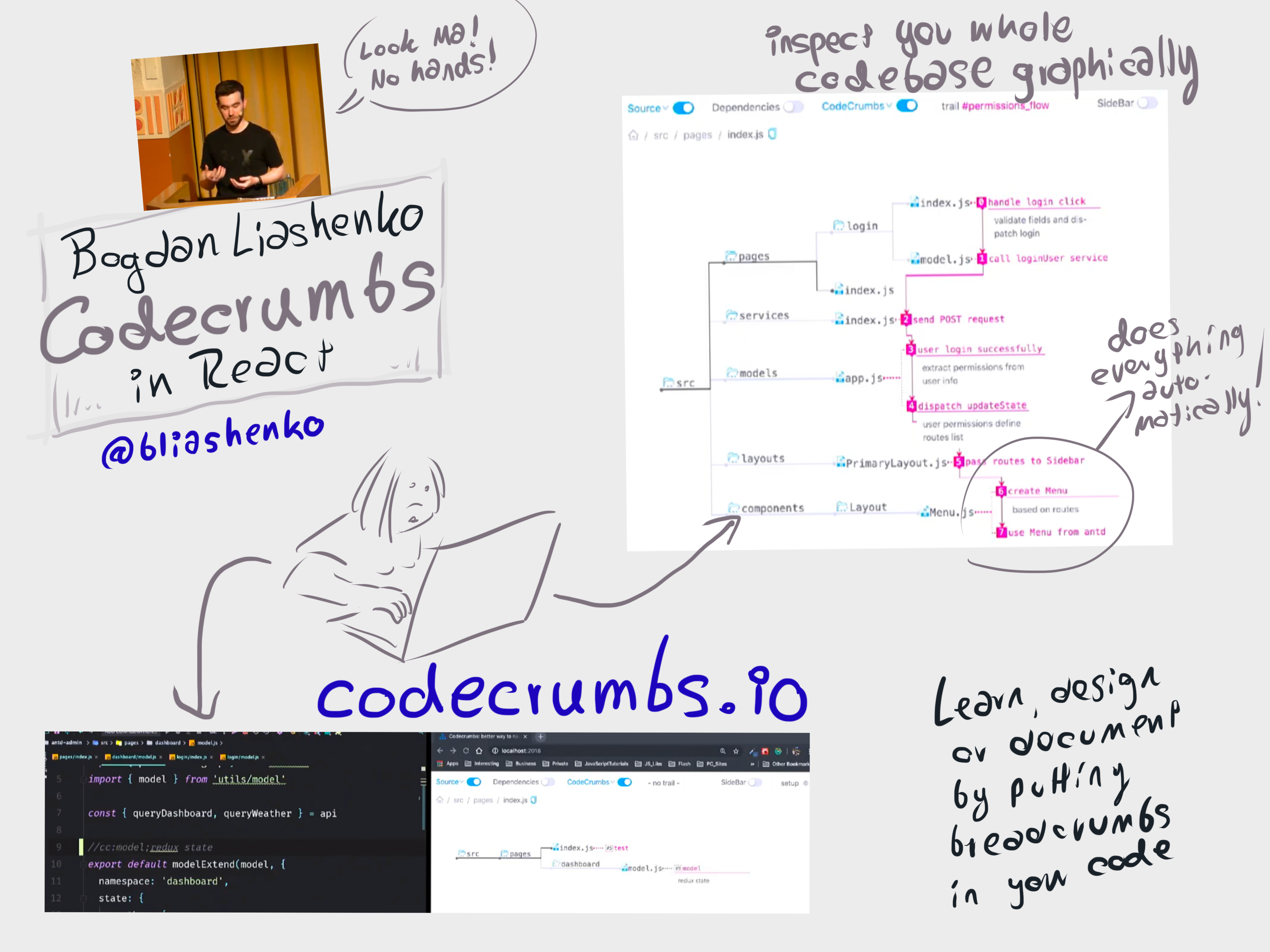 React Finland 2019 Sketch Notes. React Finland 2019 was incredible! I