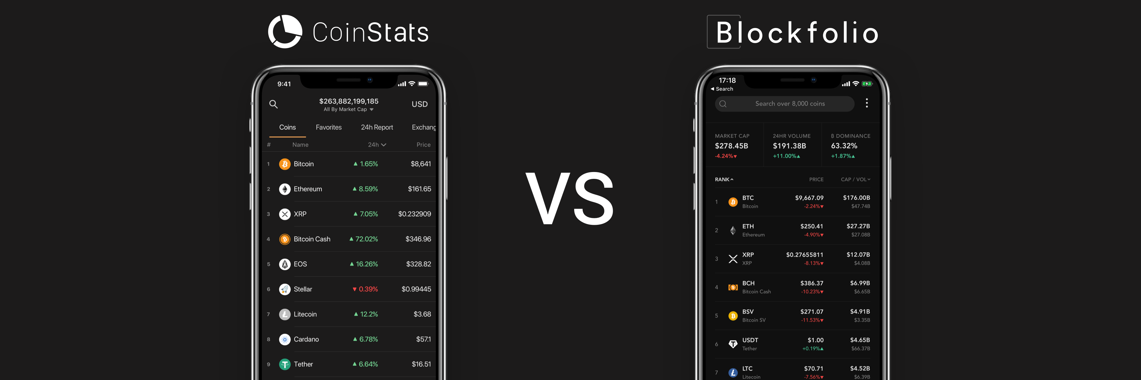 Blockfolio vs CoinStats | Coinmonks