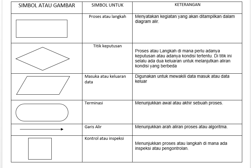 contoh algoritma pemrograman