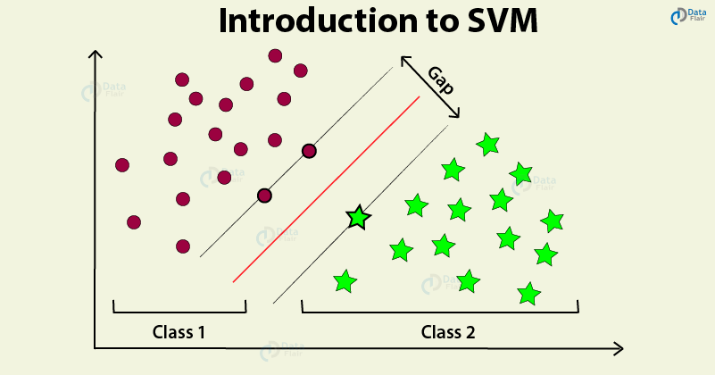 Introduction to Support Vector Machine(SVM) | by Shubhang Agrawal |  Artificial Intelligence in Plain English