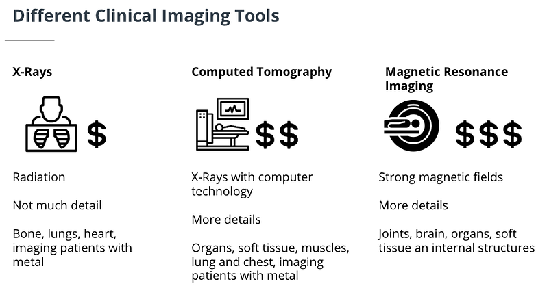 Different Clinical Tools AI Medical imaging