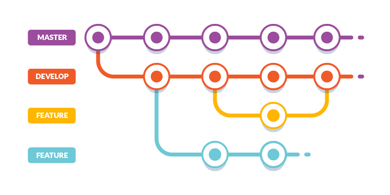 git-branch-y-merge-de-cero-a-crack-by-alfonso-eduardo-carrillo