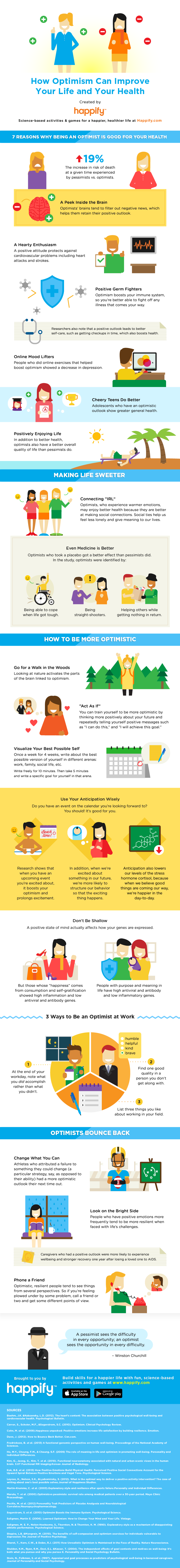 Infographic: Why Being More Optimistic Can Give You a Health (and Life)  Boost | by Happify Health | The Daily Pursuit by Happify Health