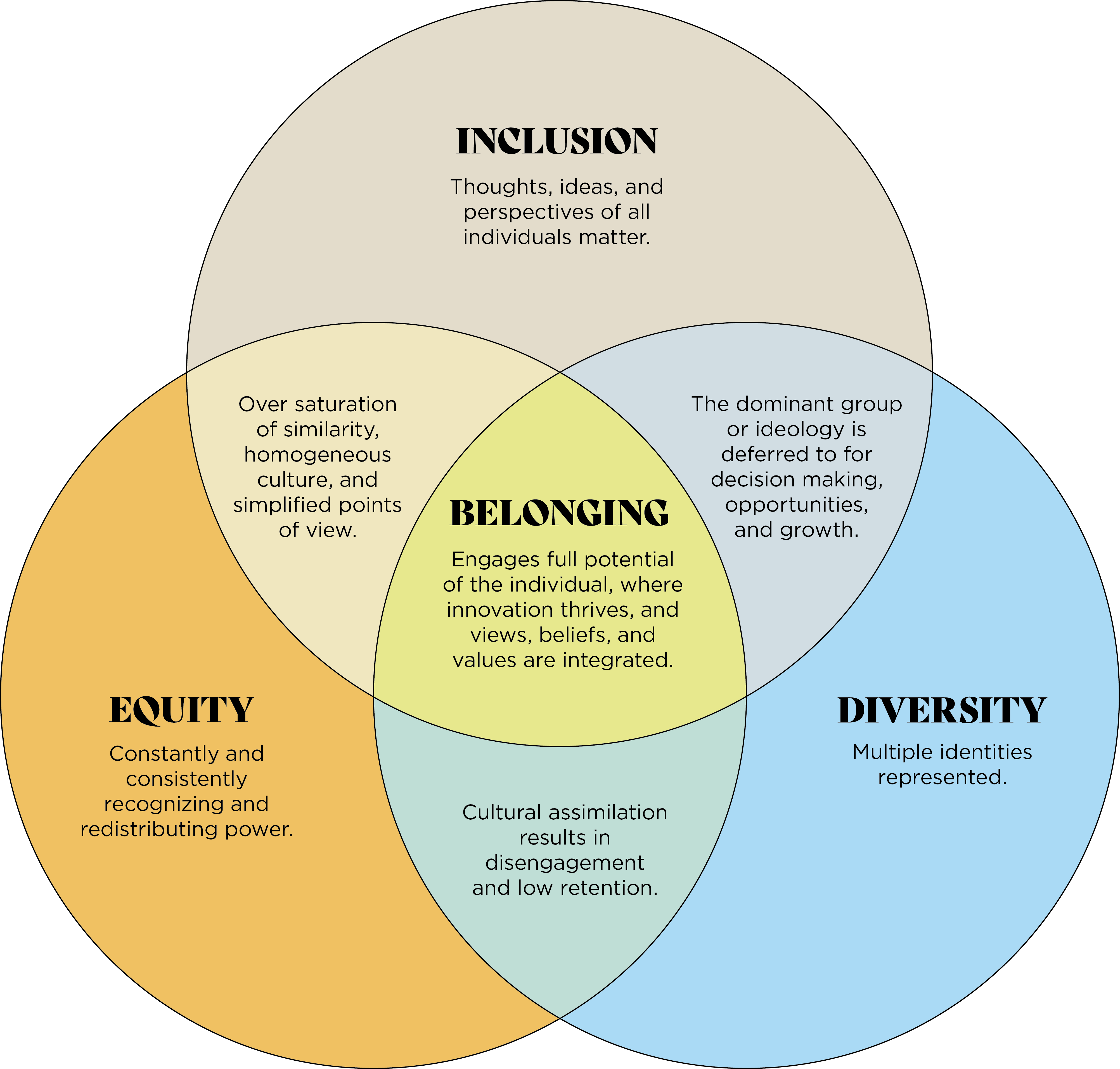 cultural diversity thesis