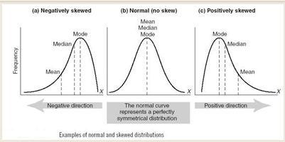 7- Distributions. Symmetrical Distribution: When a… | by Ankit Gupta ...