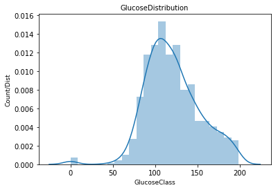 Let’s Build an End to End ML Project With Python and Flask | by Puneet ...