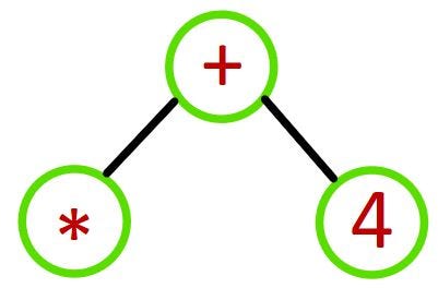 Create and Evaluate Simple Expression Tree in Python in Object Oriented ...