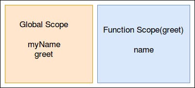 Playing role of compiler and interpreter in JavaScript | by Ashutosh ...