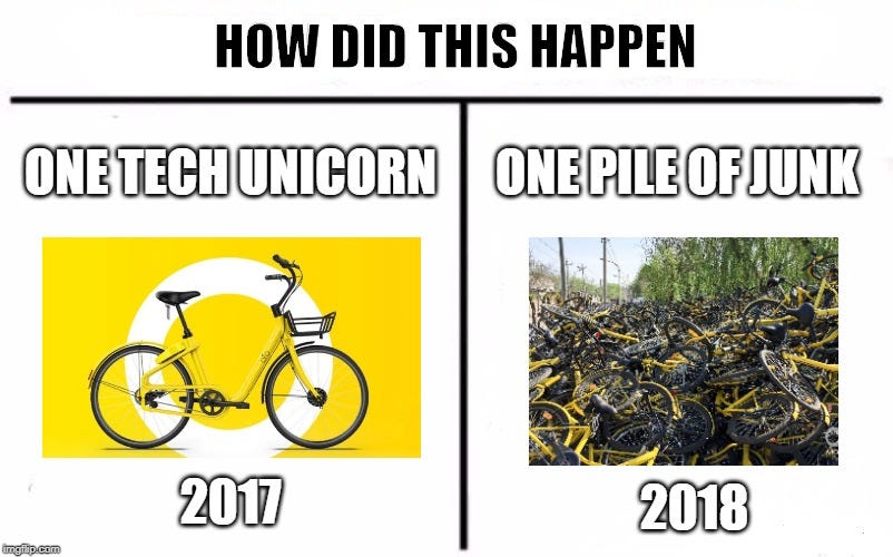 ofo cost