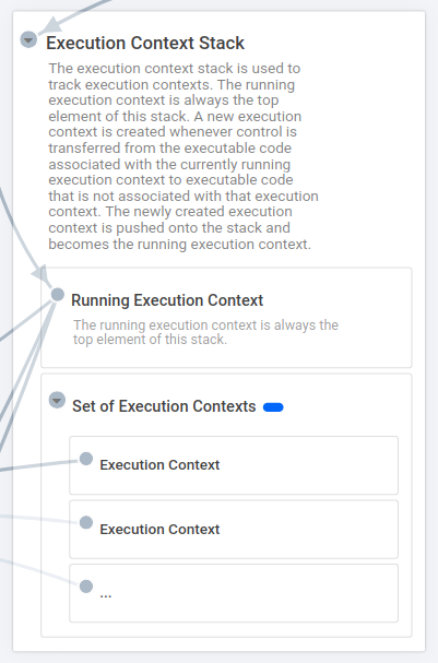 The ECMAScript “Executable Code and Execution Contexts” chapter ...