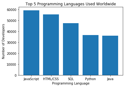 Statistics about developers worldwide VS Egypt | by Mohabyoussef | Medium