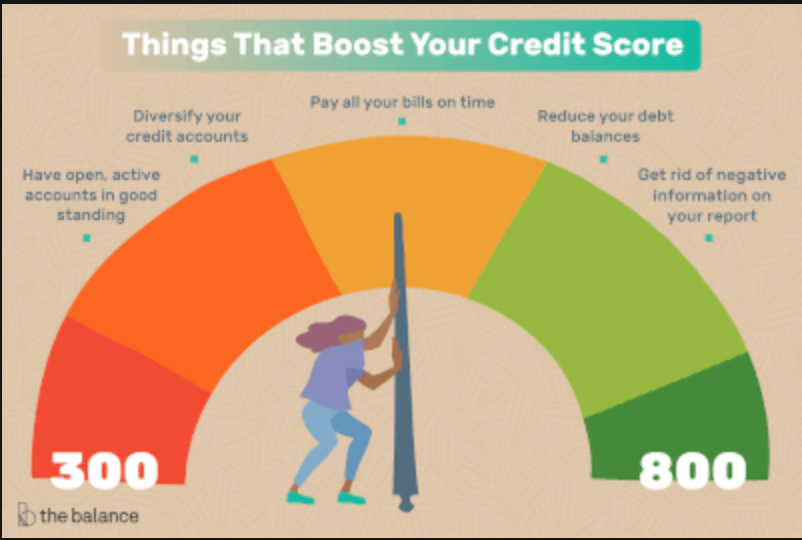 Don T Be Afraid To With Your Credit Score By Aaron Medium