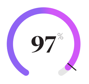 React Meets D3 Tldr We Defined A Set Of Classes That By Victor Mora Turo Engineering Medium