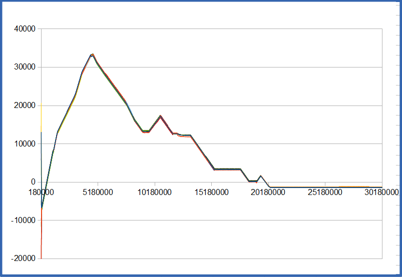 TimeSync update. Added clock drift + Windows Time… by NxtChg Medium