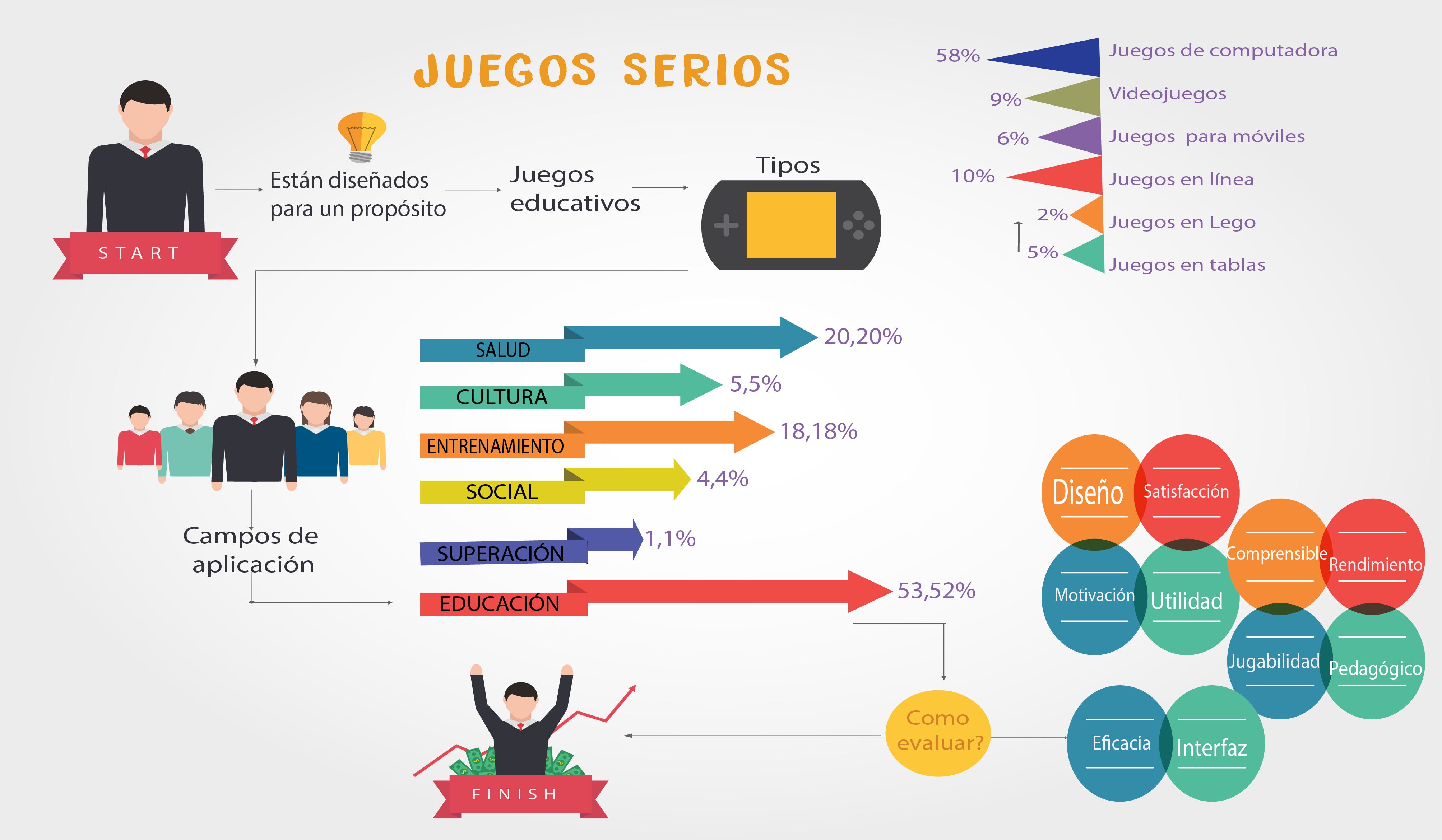 Serious Game o Juego Serios