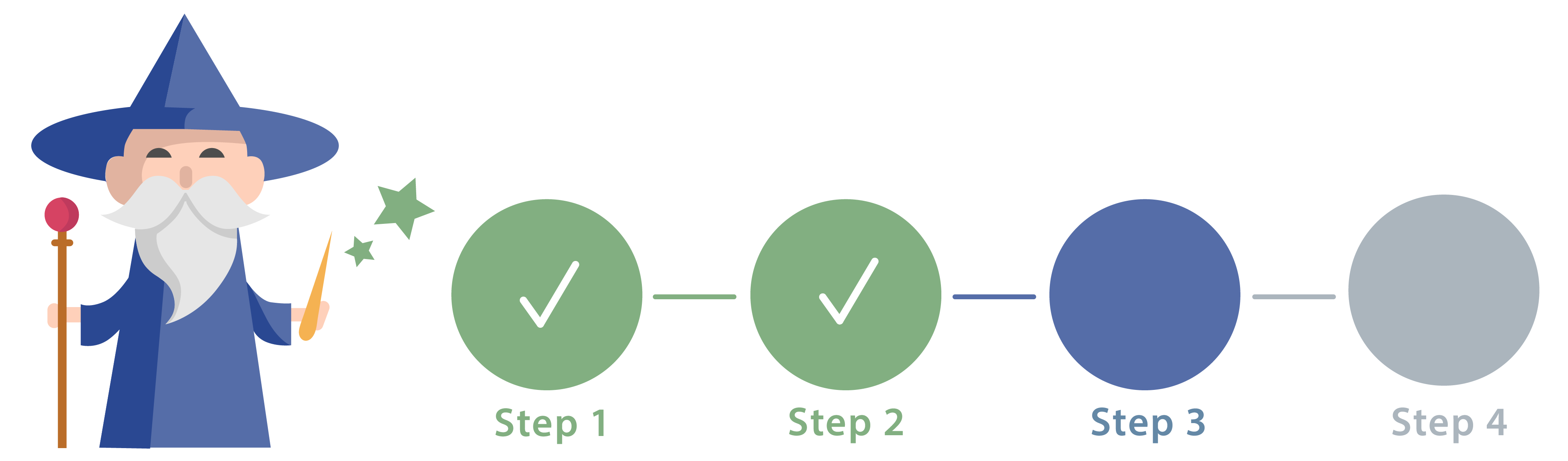 The Wizard of user experience. How to use wizards in UI with UX… by