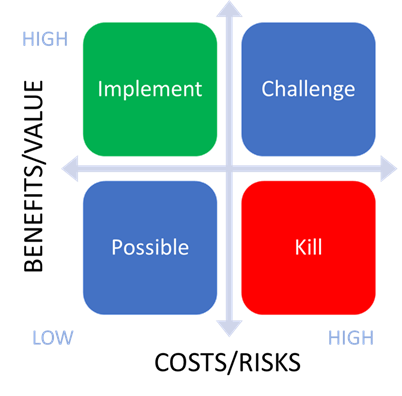 Pick Chart