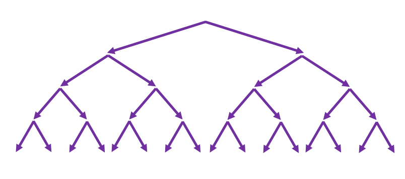 How many times a string length can be greater than its size in memory? | by  Marian Čaikovski | CodeX | Medium