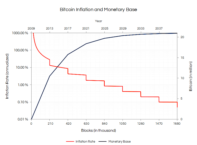 More than 21 million bitcoins rate aave crypto currency