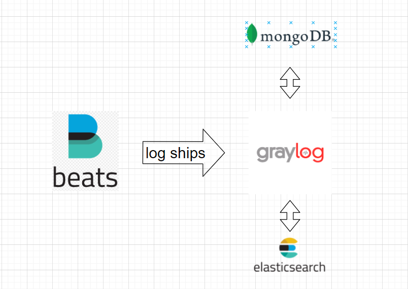 Log Monitoring in Docker & Kubernetes by Garylog and Filebeat | by Udayanga  Warathanna | Medium