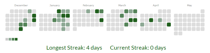 How Free Code Camp Gave Me The Confidence To Make It On Fiverr And