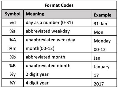 DATETIME Manipulations using Python. | by Shalaka Mhetre | dSights ...